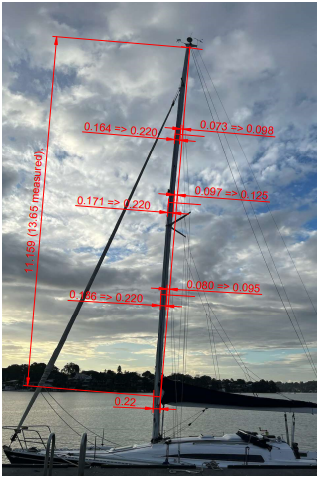 Post Sale Measurement and Details_9